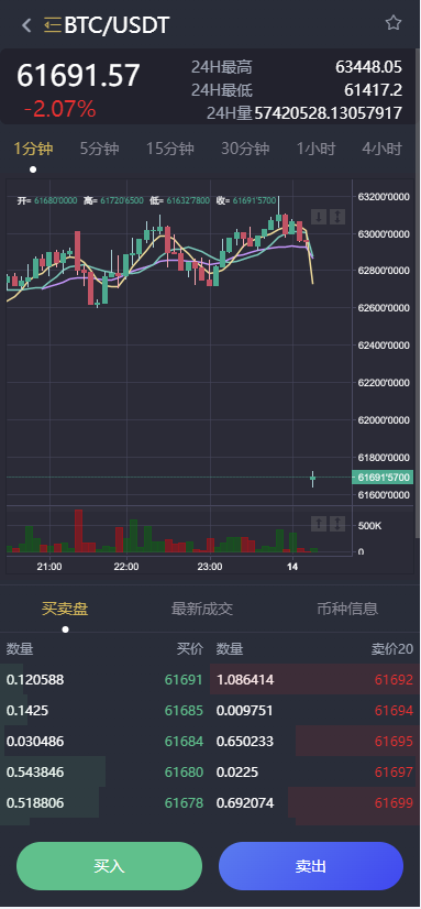 16国语言VUE源代码区块链交易所源码/币币交易系统/永续合约交易/OTC/期权交易/秒合约/搭建教程-优凯源码网-免费PHP网站源码模板,插件代码开源分享平台! 16国语言VUE源代码区块链交易所源码/币币交易系统/永续合约交易/OTC/期权交易/秒合约/搭建教程-优凯源码网-免费PHP网站源码模板,插件代码开源分享平台!