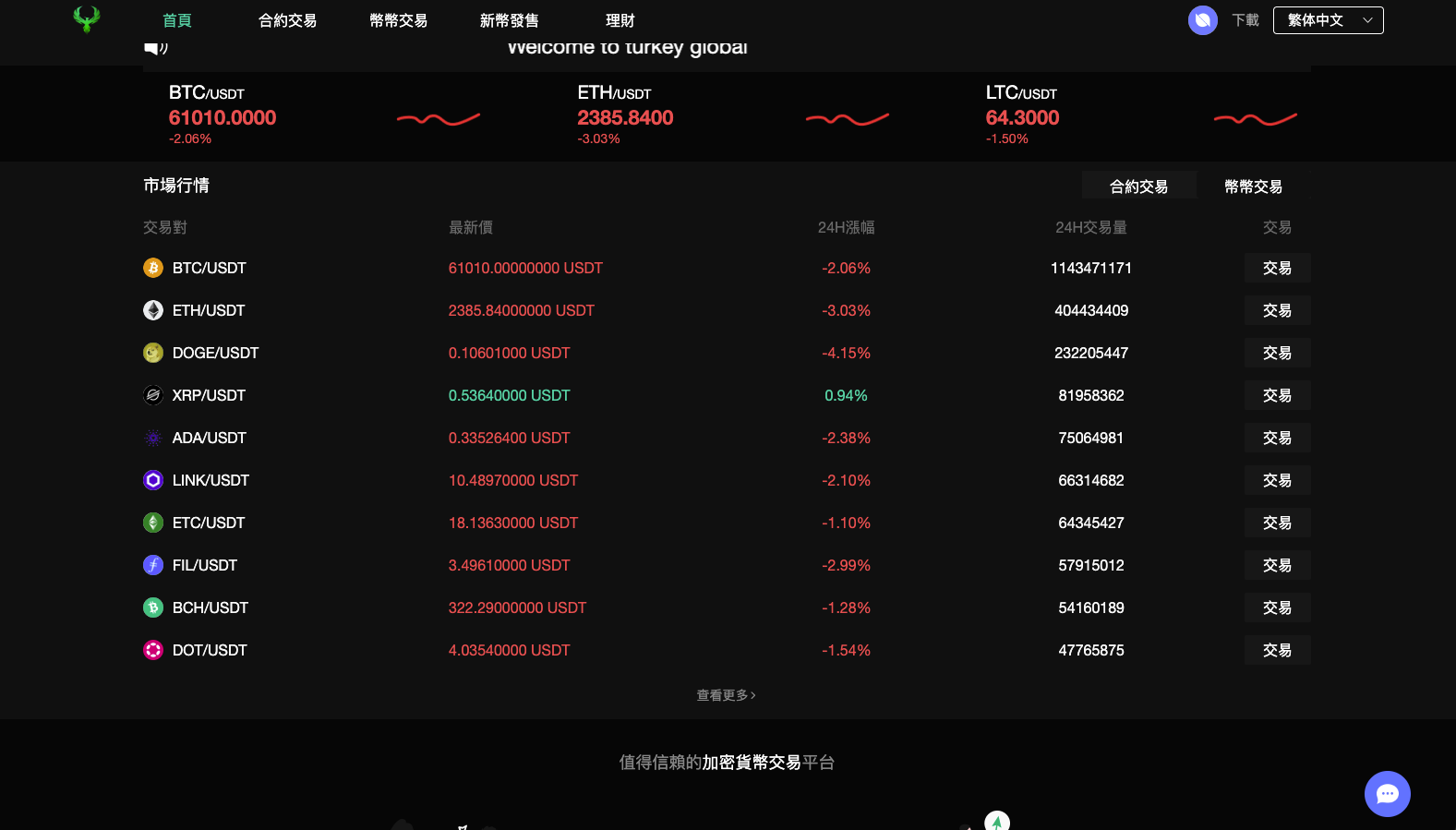 新UI多语言海外交易所/币币交易/秒合约/锁仓挖矿/前端uniapp/海外源码-优凯源码网-免费PHP网站源码模板,插件代码开源分享平台!