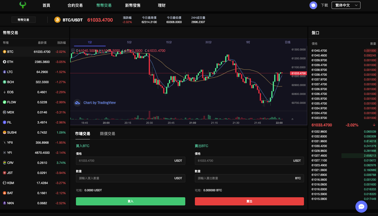 新UI多语言海外交易所/币币交易/秒合约/锁仓挖矿/前端uniapp/海外源码-优凯源码网-免费PHP网站源码模板,插件代码开源分享平台!