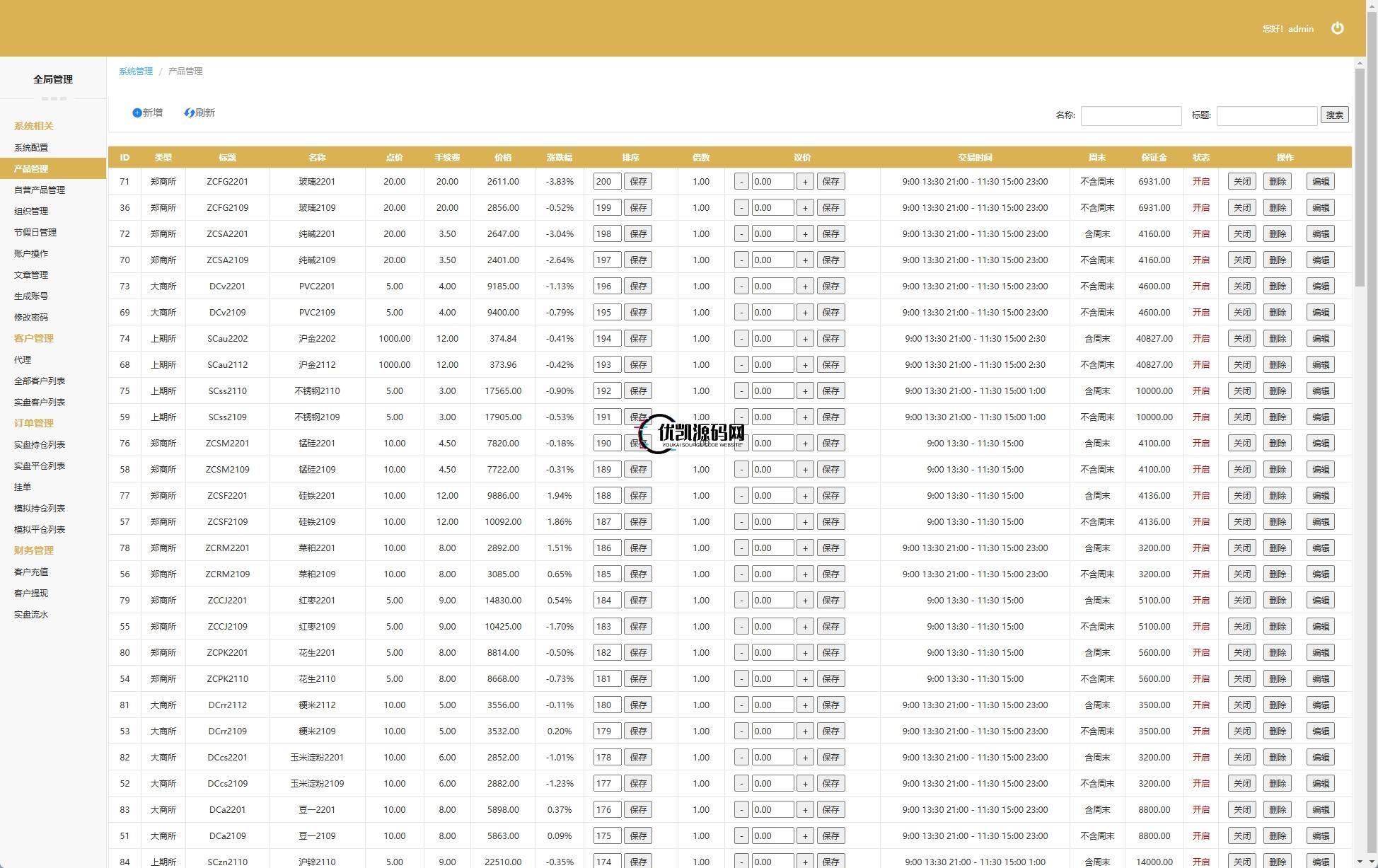股票期货交易系统源码/股票外汇交易所/前端uniapp-优凯源码网-免费PHP网站源码模板,插件代码开源分享平台!
