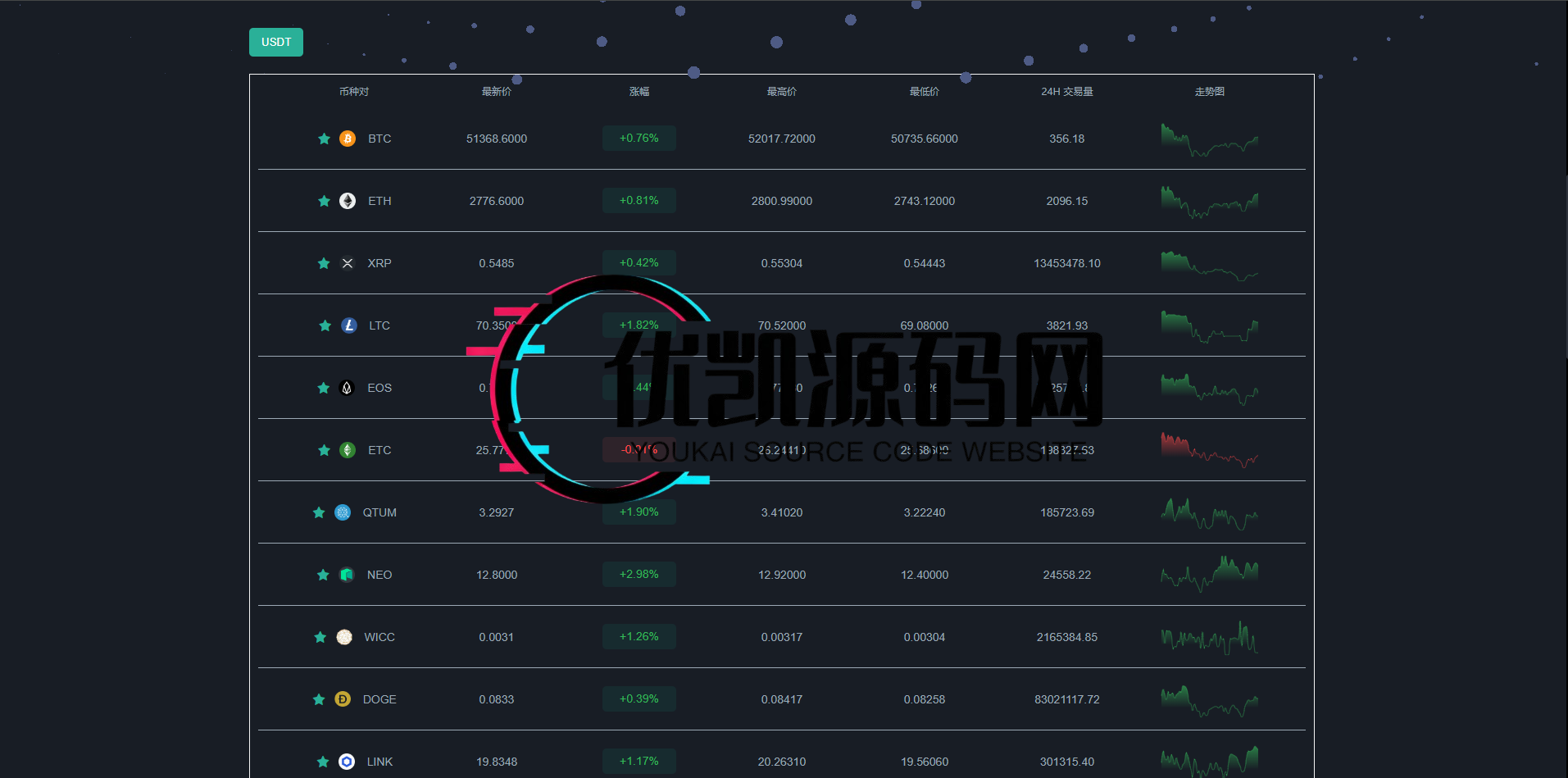 新UI多语言海外交易所/永续合约/秒合约/锁仓挖矿/前端uniapp/海外源码-优凯源码网-免费PHP网站源码模板,插件代码开源分享平台!