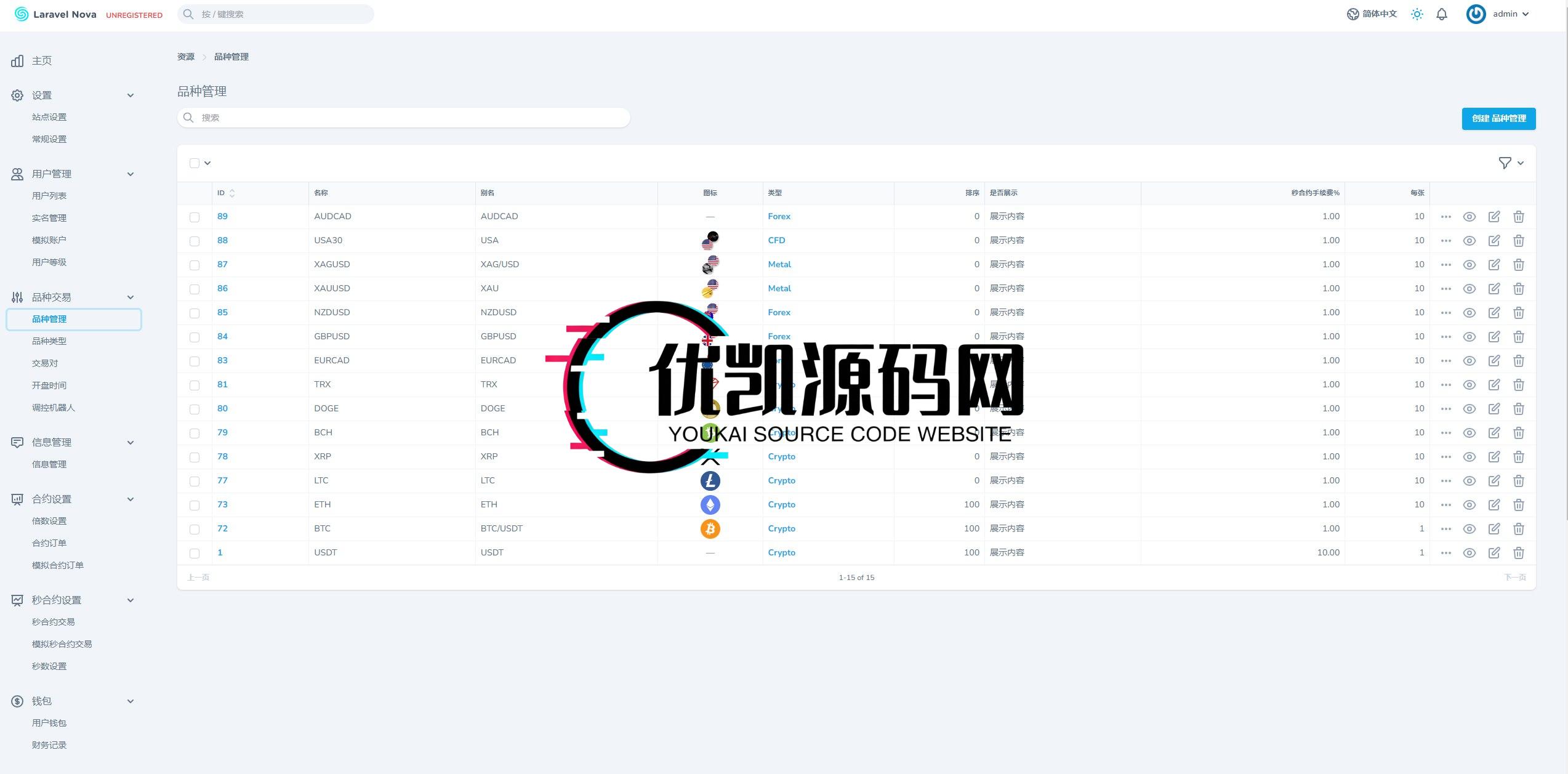 FX7综合外汇交易软件源码/合约挂单交易/秒合约交易/k线控/海外源码/综合盘交易所/外汇-优凯源码网-免费PHP网站源码模板,插件代码开源分享平台!