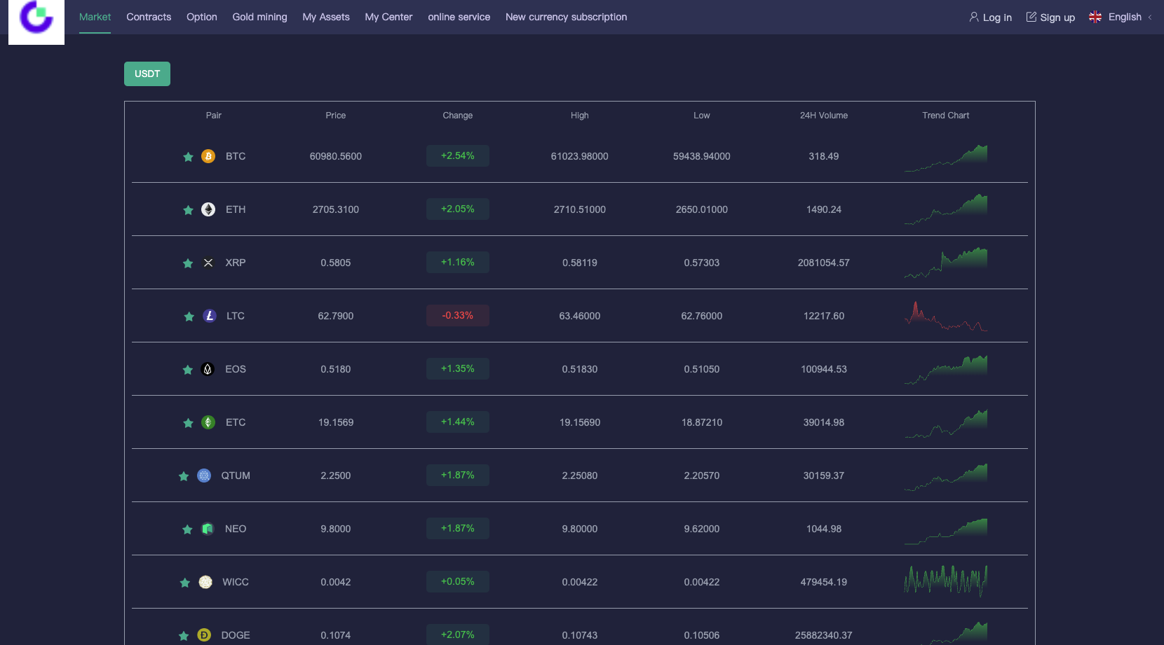 新UI多语言海外交易所/永续合约/秒合约/锁仓挖矿/前端uniapp/海外源码-优凯源码网-免费PHP网站源码模板,插件代码开源分享平台!
