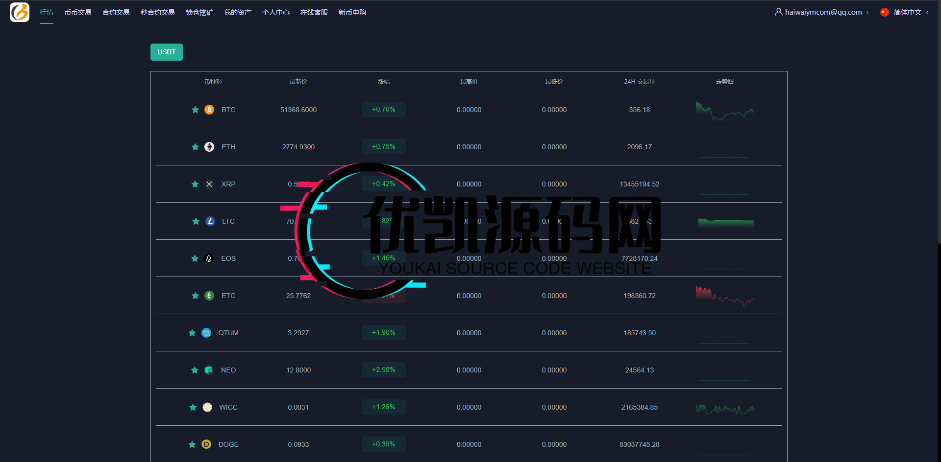 新UI多语言海外交易所/永续合约/秒合约/锁仓挖矿/前端uniapp/海外源码-优凯源码网-免费PHP网站源码模板,插件代码开源分享平台!