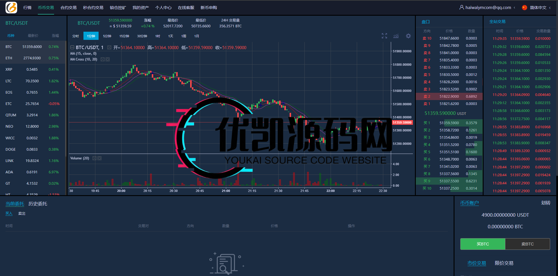 新UI多语言海外交易所/永续合约/秒合约/锁仓挖矿/前端uniapp/海外源码-优凯源码网-免费PHP网站源码模板,插件代码开源分享平台!