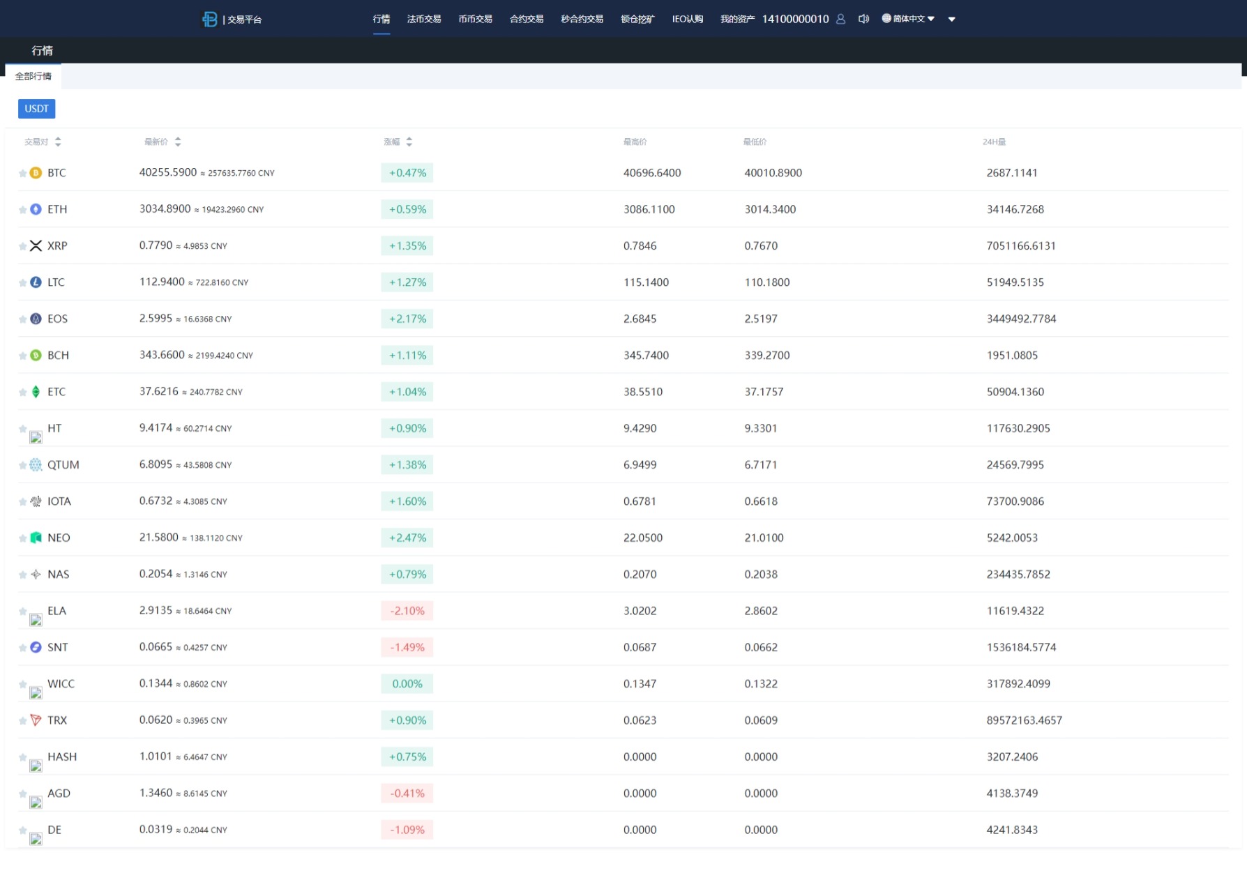 秒合约多语言交易所/锁仓挖矿/IEO认购/币币交易/法币交易/杠杆交易/含vue源码/带教程-优凯源码网-免费PHP网站源码模板,插件代码开源分享平台! 秒合约多语言交易所/锁仓挖矿/IEO认购/币币交易/法币交易/杠杆交易/含vue源码/带教程-优凯源码网-免费PHP网站源码模板,插件代码开源分享平台!