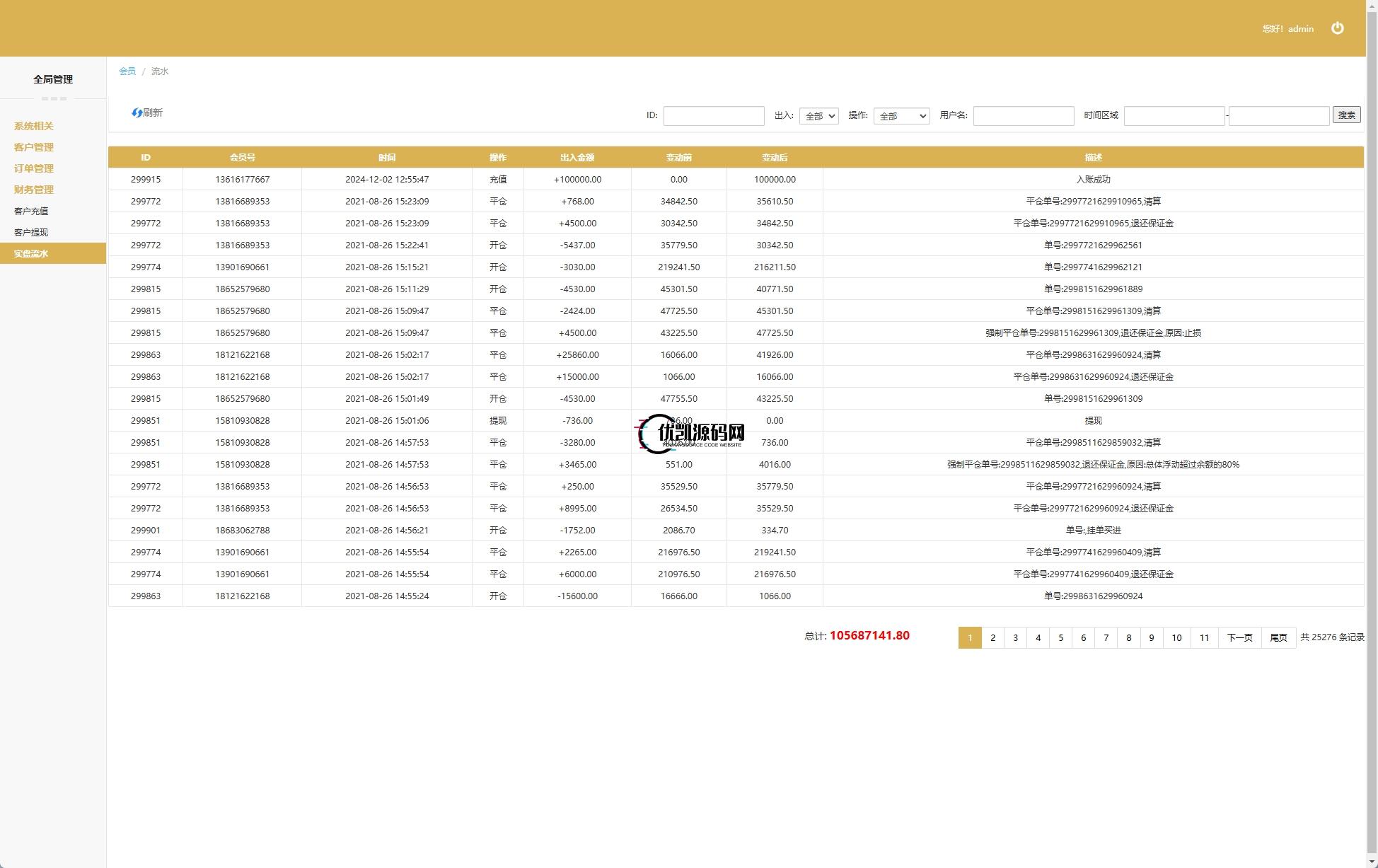 股票期货交易系统源码/股票外汇交易所/前端uniapp-优凯源码网-免费PHP网站源码模板,插件代码开源分享平台!