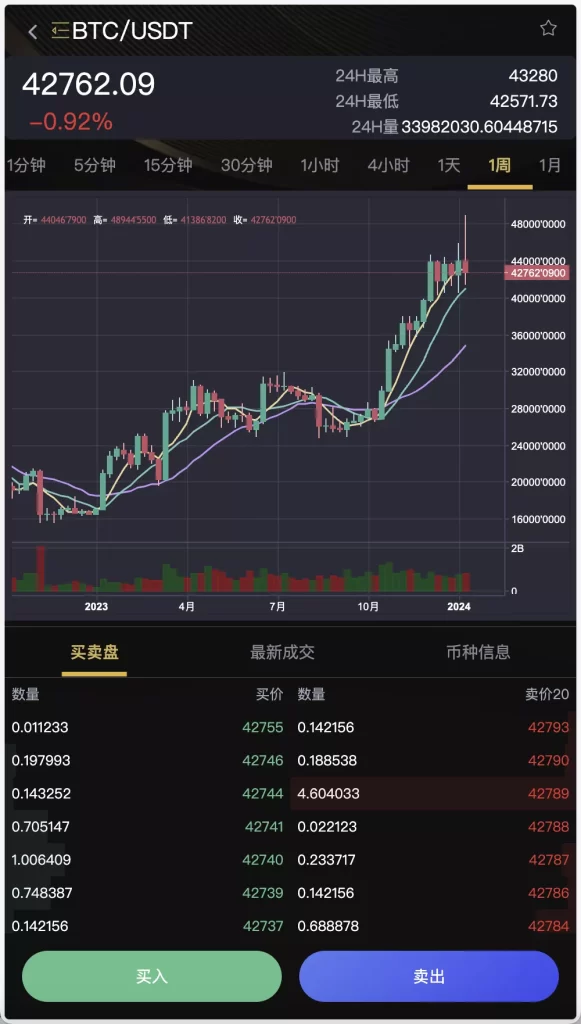 【BitWell多语言交易所】15国语言交易所+OTC+永续合约+期权交易+币币交易+秒合约交易+申购+矿机+风控+代理渠道商-优凯源码网-免费PHP网站源码模板,插件代码开源分享平台! 【BitWell多语言交易所】15国语言交易所+OTC+永续合约+期权交易+币币交易+秒合约交易+申购+矿机+风控+代理渠道商-优凯源码网-免费PHP网站源码模板,插件代码开源分享平台!