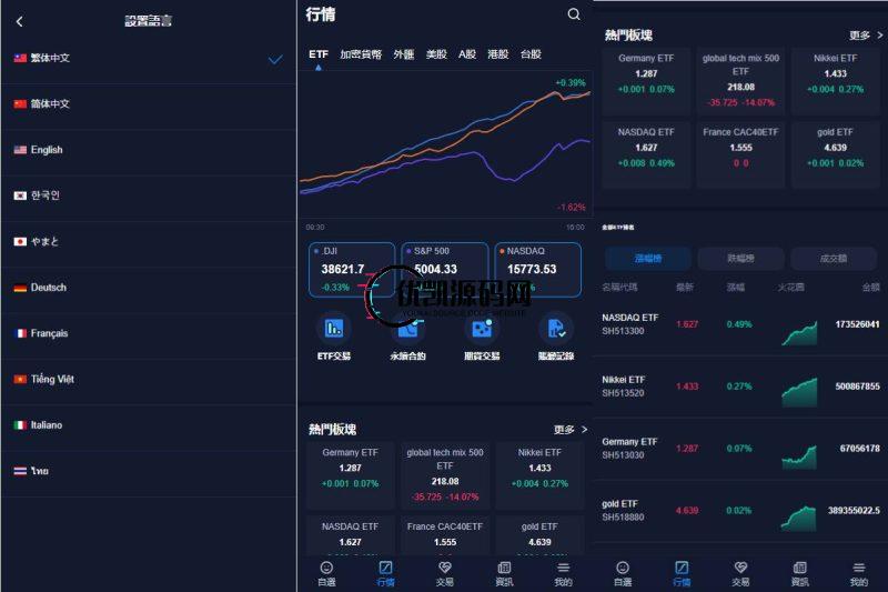 java版综合交易所系统/股票/外汇/虚拟币交易所系统/全开源-优凯源码网-免费PHP网站源码模板,插件代码开源分享平台!