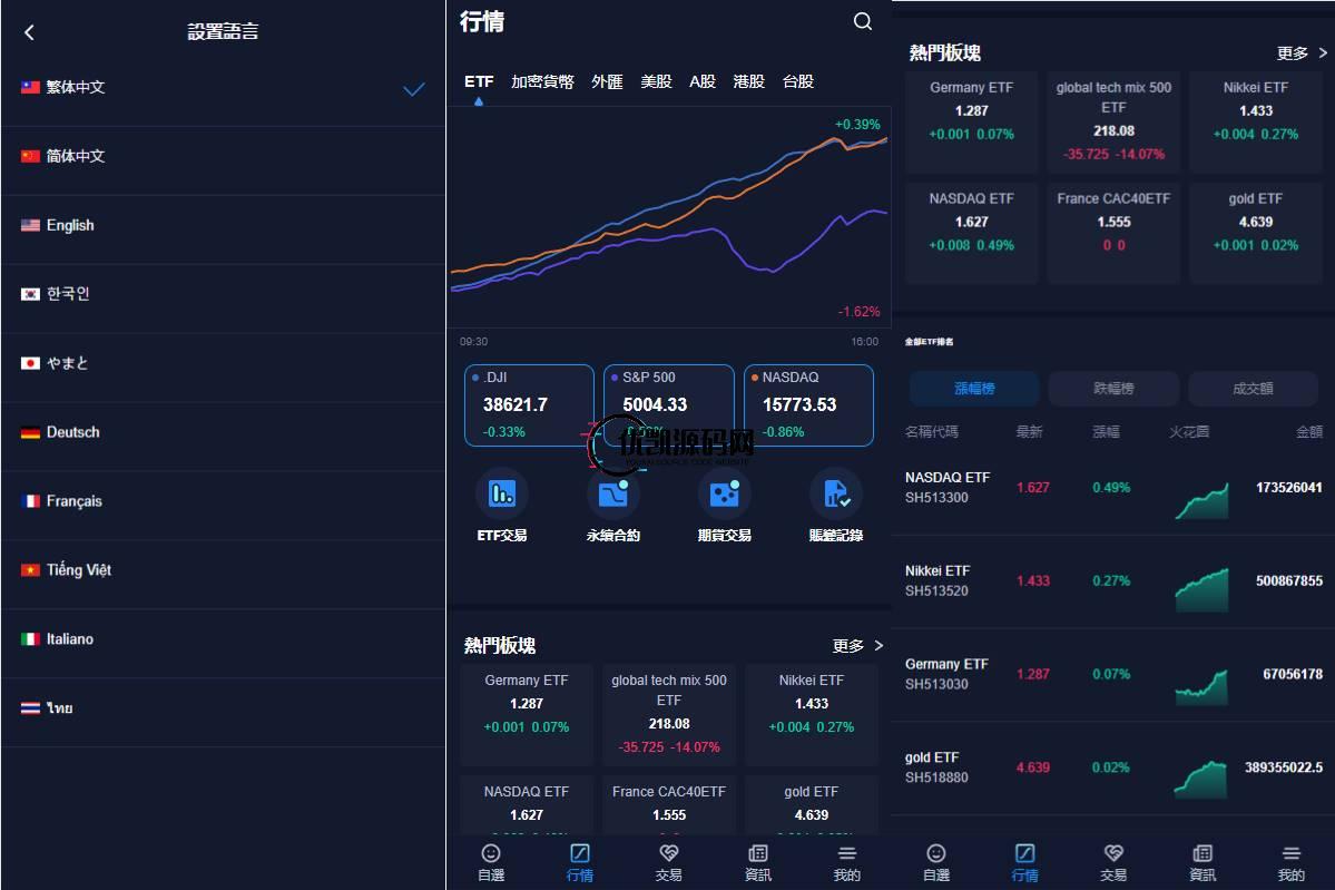 java版综合交易所系统/股票/外汇/虚拟币交易所系统/全开源-优凯源码网-免费PHP网站源码模板,插件代码开源分享平台!
