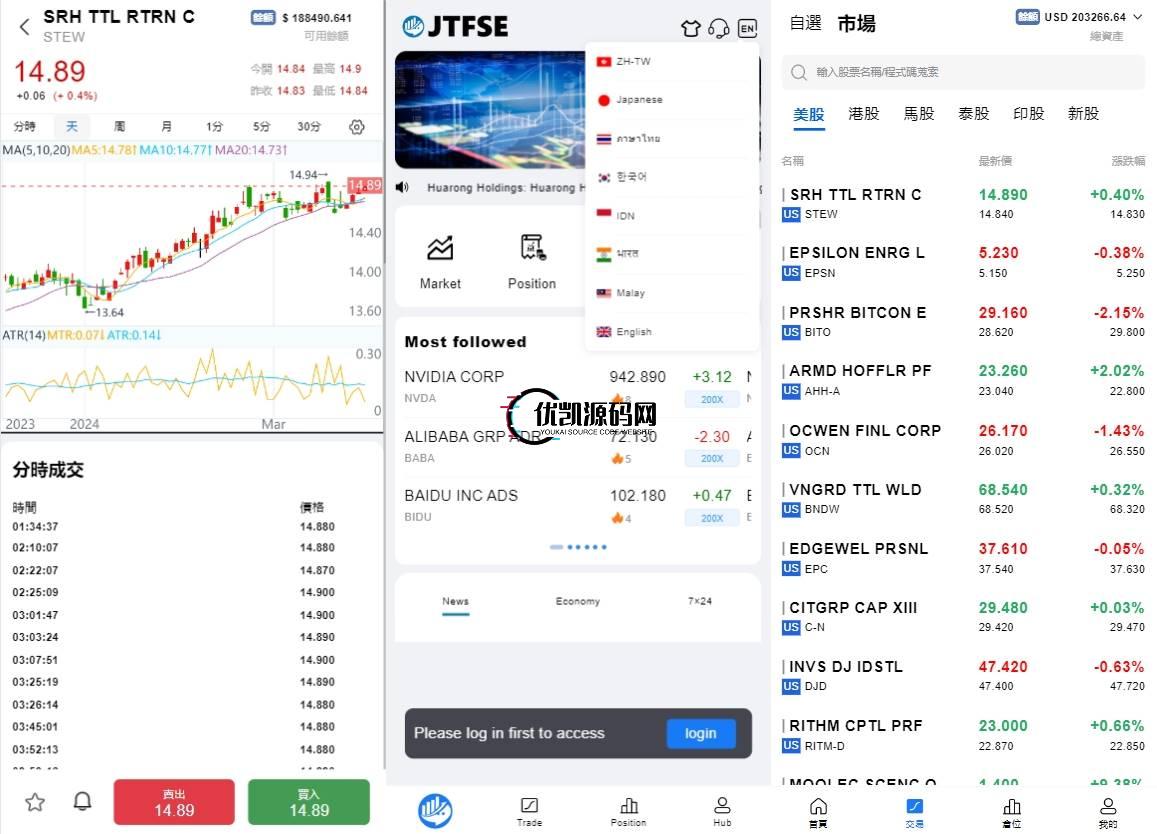 海外股票交易源码/港股泰股/美股源码/印度股源码/马拉西亚股票源码/国际股票配资-优凯源码网-免费PHP网站源码模板,插件代码开源分享平台!