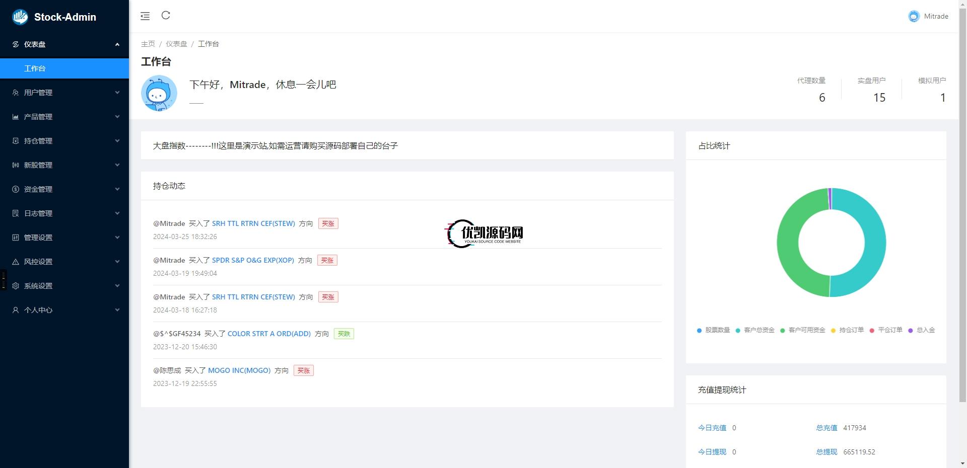 海外股票交易源码/港股泰股/美股源码/印度股源码/马拉西亚股票源码/国际股票配资-优凯源码网-免费PHP网站源码模板,插件代码开源分享平台! 海外股票交易源码/港股泰股/美股源码/印度股源码/马拉西亚股票源码/国际股票配资-优凯源码网-免费PHP网站源码模板,插件代码开源分享平台!