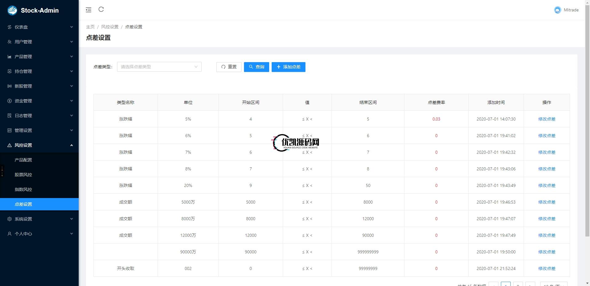 海外股票交易源码/港股泰股/美股源码/印度股源码/马拉西亚股票源码/国际股票配资-优凯源码网-免费PHP网站源码模板,插件代码开源分享平台! 海外股票交易源码/港股泰股/美股源码/印度股源码/马拉西亚股票源码/国际股票配资-优凯源码网-免费PHP网站源码模板,插件代码开源分享平台!