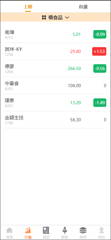 台股票申购配资源码/台湾股票系统/申购折扣交易系统/前端uniapp纯源码+后端PHP-优凯源码网-免费PHP网站源码模板,插件代码开源分享平台! 台股票申购配资源码/台湾股票系统/申购折扣交易系统/前端uniapp纯源码+后端PHP-优凯源码网-免费PHP网站源码模板,插件代码开源分享平台!