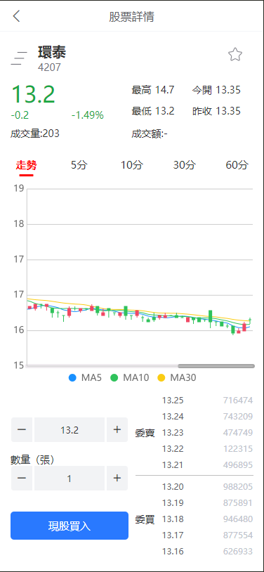 台股票申购配资源码/台湾股票系统/申购折扣交易系统/前端uniapp纯源码+后端PHP-优凯源码网-免费PHP网站源码模板,插件代码开源分享平台! 台股票申购配资源码/台湾股票系统/申购折扣交易系统/前端uniapp纯源码+后端PHP-优凯源码网-免费PHP网站源码模板,插件代码开源分享平台!