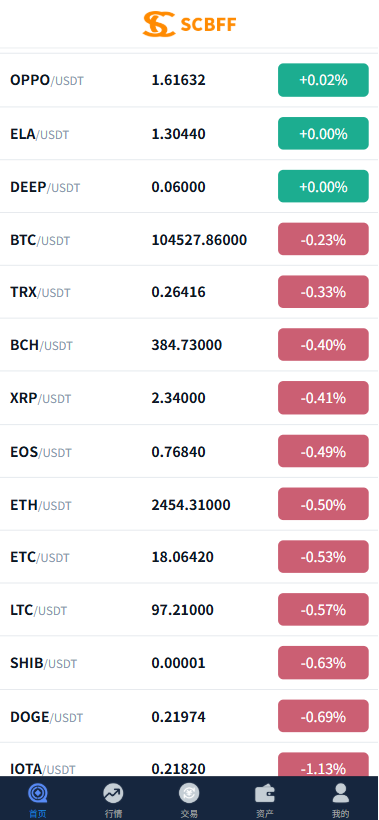 多语言SCBFF交易所源码 新币申购/杠杆交易/C2C交易/秒合约/锁仓挖矿 PHP+uniapp源码 带机器人+安装教程-优凯源码网-免费PHP网站源码模板,插件代码开源分享平台! 多语言SCBFF交易所源码 新币申购/杠杆交易/C2C交易/秒合约/锁仓挖矿 PHP+uniapp源码 带机器人+安装教程-优凯源码网-免费PHP网站源码模板,插件代码开源分享平台!