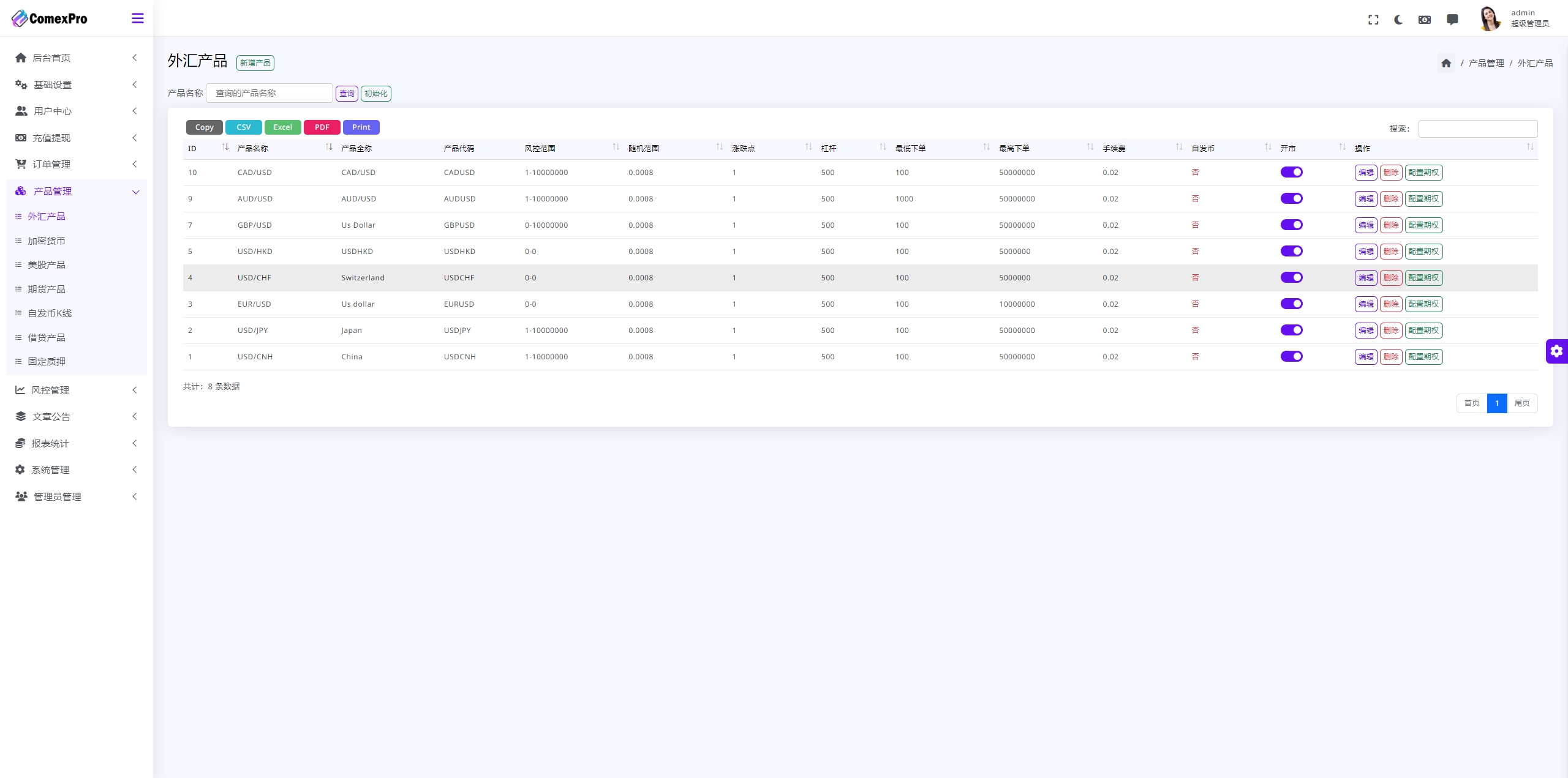 22082566d7185913f3aANCwuM