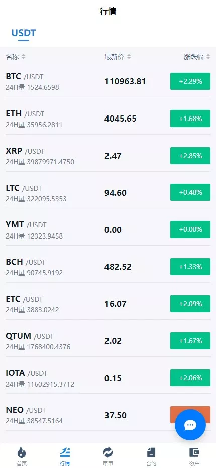 多语言交易所系统+币币交易+秒合约交易所+WAP端VUE+PC端VUE-优凯源码网-免费PHP网站源码模板,插件代码开源分享平台! 多语言交易所系统+币币交易+秒合约交易所+WAP端VUE+PC端VUE-优凯源码网-免费PHP网站源码模板,插件代码开源分享平台!