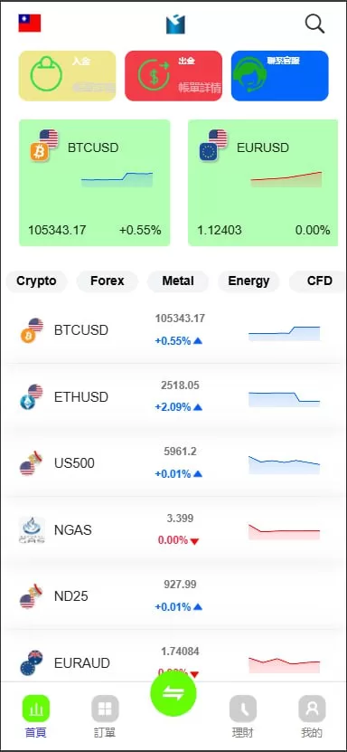 【新版二开多语言st5外汇系统源码】多语言精仿st5美股交易+电脑手机unaipp-优凯源码网-免费PHP网站源码模板,插件代码开源分享平台!