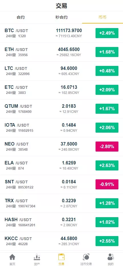 多语言交易所系统+币币交易+秒合约交易所+WAP端VUE+PC端VUE-优凯源码网-免费PHP网站源码模板,插件代码开源分享平台! 多语言交易所系统+币币交易+秒合约交易所+WAP端VUE+PC端VUE-优凯源码网-免费PHP网站源码模板,插件代码开源分享平台!