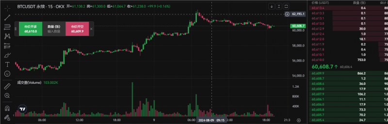 新版13国多语言交易所系统/秒合约/币币合约/新币认购/平台币/搭建教程-优凯源码网-免费PHP网站源码模板,插件代码开源分享平台!