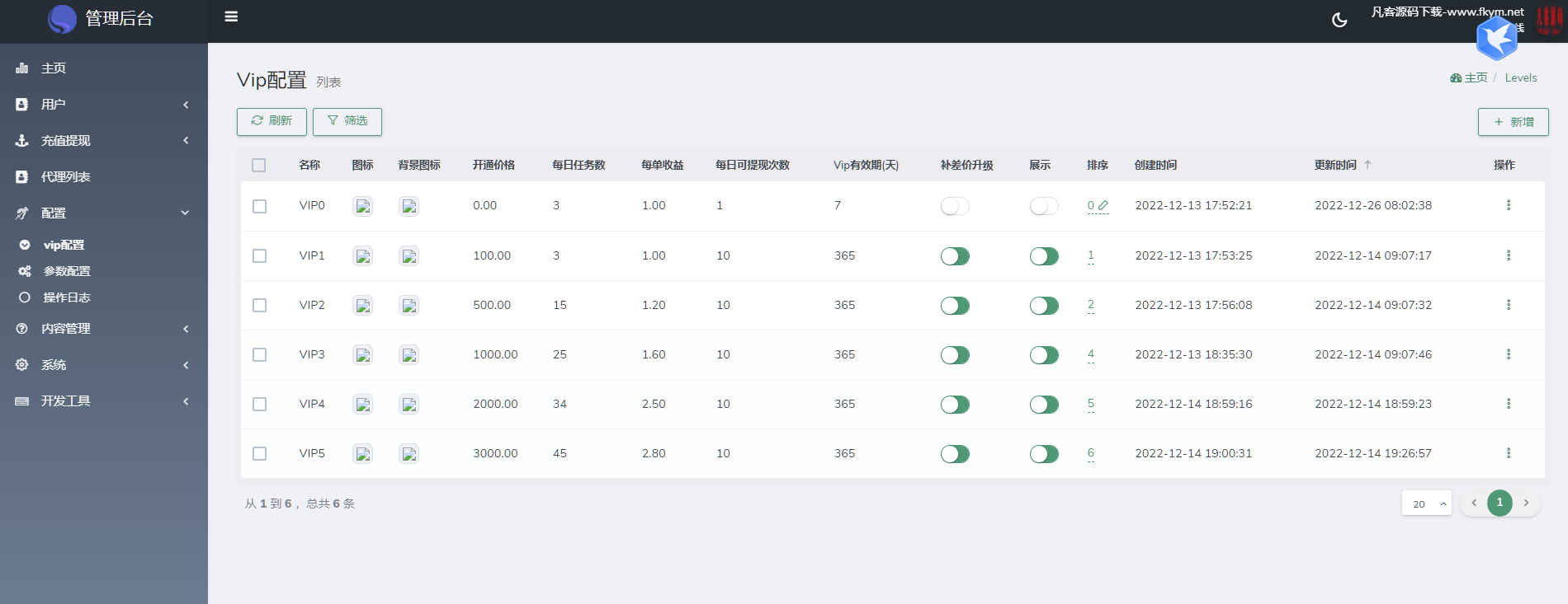 海外任务悬赏源码/YouTube视频点赞刷单悬赏任务威客/投资理财源码/tiktok国际版刷单理财资金盘-优凯源码网-免费PHP网站源码模板,插件代码开源分享平台! 海外任务悬赏源码/YouTube视频点赞刷单悬赏任务威客/投资理财源码/tiktok国际版刷单理财资金盘-优凯源码网-免费PHP网站源码模板,插件代码开源分享平台!