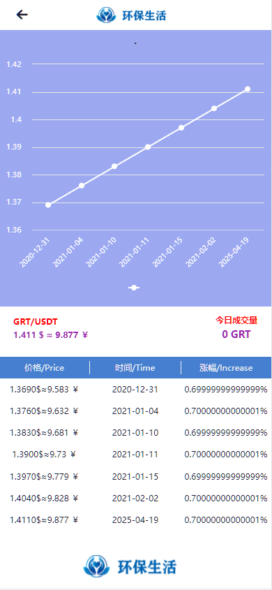 GRT矿机虚拟币投资理财系统/区块链源码/云矿机算力/双币模式投资-优凯源码网-免费PHP网站源码模板,插件代码开源分享平台!