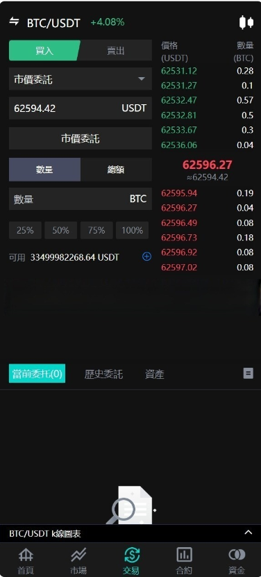 最新java8国语言 worldcoin开源交易所源码-优凯源码网-免费PHP网站源码模板,插件代码开源分享平台!