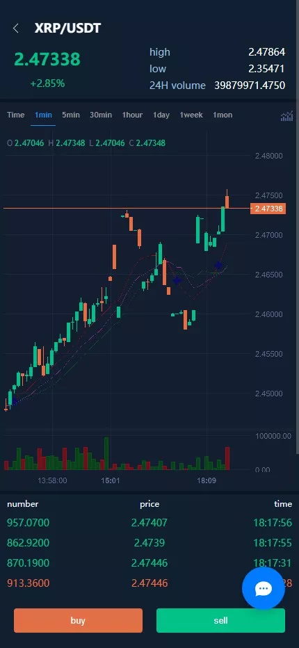 多语言交易所系统+币币交易+秒合约交易所+WAP端VUE+PC端VUE-优凯源码网-免费PHP网站源码模板,插件代码开源分享平台! 多语言交易所系统+币币交易+秒合约交易所+WAP端VUE+PC端VUE-优凯源码网-免费PHP网站源码模板,插件代码开源分享平台!
