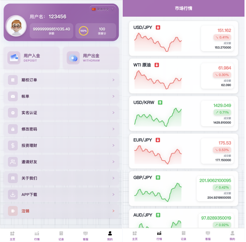 期货外汇微交易所源码/微交易源码/秒合约源码/支持黑白模式/外汇/黄金大宗/虚拟-优凯源码网-免费PHP网站源码模板,插件代码开源分享平台! 期货外汇微交易所源码/微交易源码/秒合约源码/支持黑白模式/外汇/黄金大宗/虚拟-优凯源码网-免费PHP网站源码模板,插件代码开源分享平台!