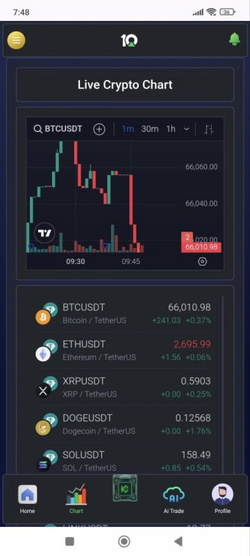 PHP投资理财系统源码/海外金融理财程序代码-优凯源码网-免费PHP网站源码模板,插件代码开源分享平台!