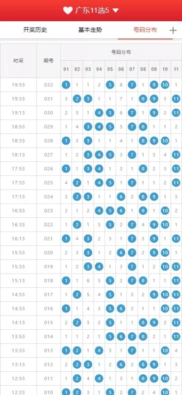 【广东11X5开奖结果】基本走势图+开奖结果+开奖历史+号码分布-优凯源码网-免费PHP网站源码模板,插件代码开源分享平台!