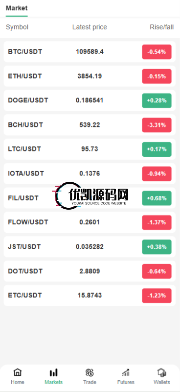 图片[2]-【首发】2025多语言交易所秒合约交易+质押矿机+新币认购+17国语言+永续合约+独立钱包地址后台-优凯源码网-免费PHP网站源码模板,插件代码开源分享平台!