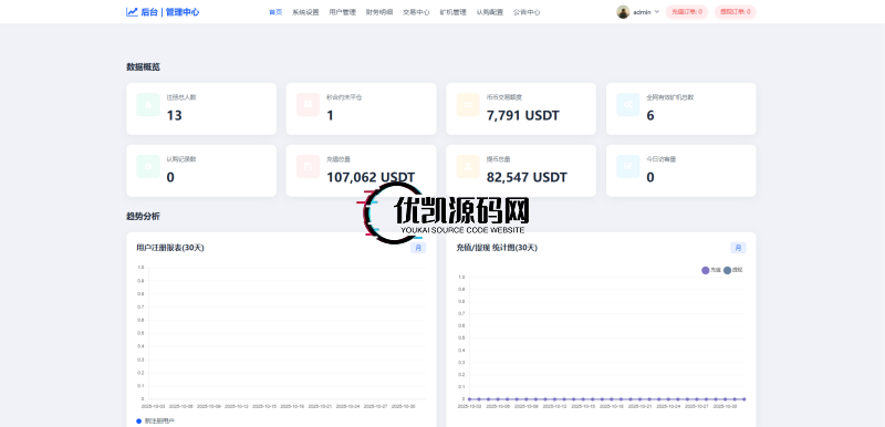 图片[15]-【首发】2025多语言交易所秒合约交易+质押矿机+新币认购+17国语言+永续合约+独立钱包地址后台-优凯源码网-免费PHP网站源码模板,插件代码开源分享平台!